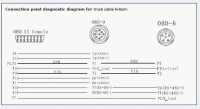 Переходник 405048 6- and 9-pin Y Deutsch Cummins  для NEXIQ